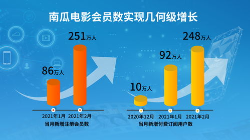 數字科技加持，新恒大網絡技術服務引領行業變革