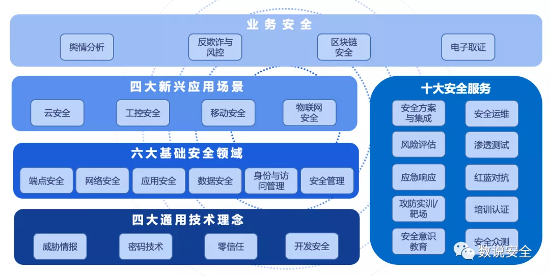 深空信息實力上榜，彰顯圖文設計安全新高度——解讀《2020年中國網絡安全市場全景圖》